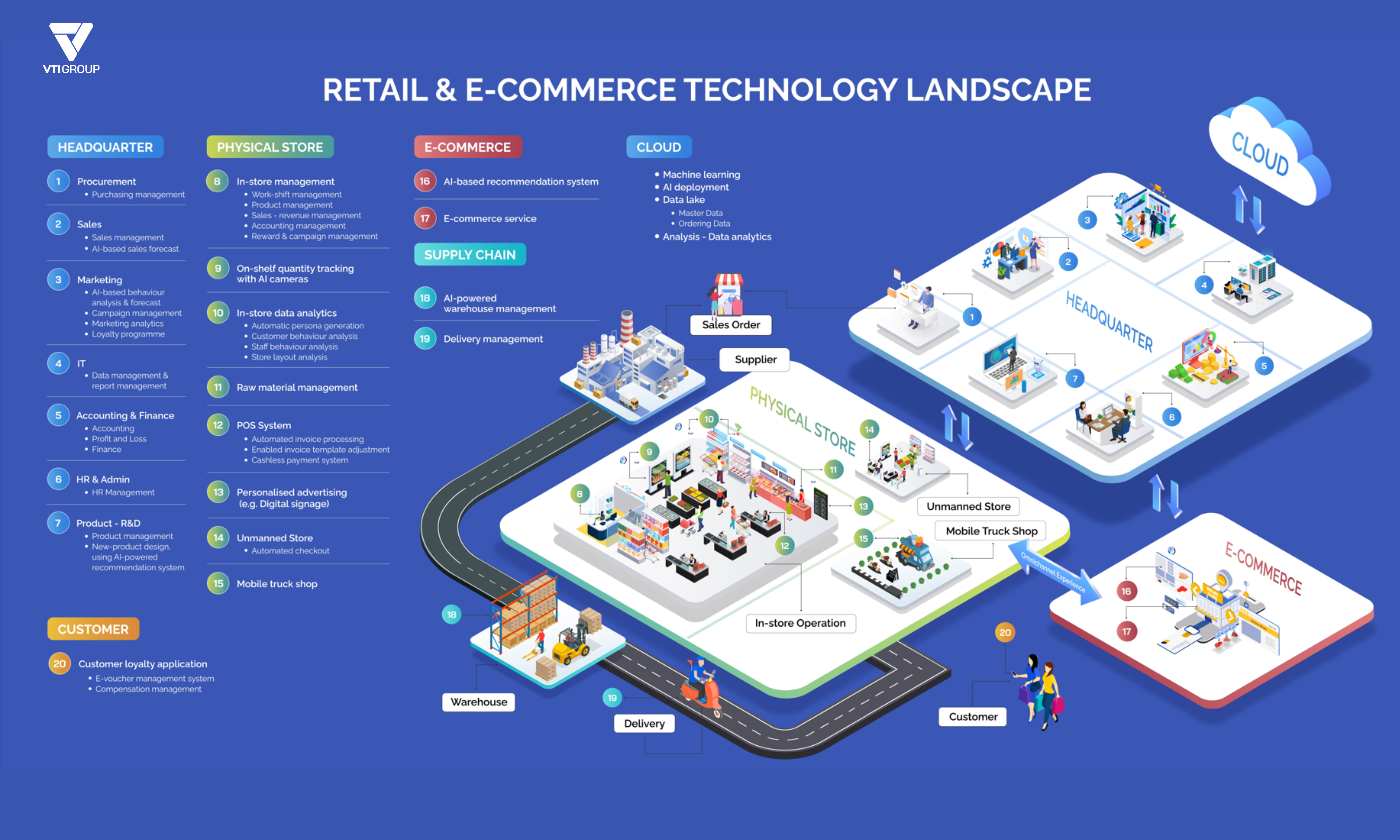 VTI-retail-landscape-EN-ver