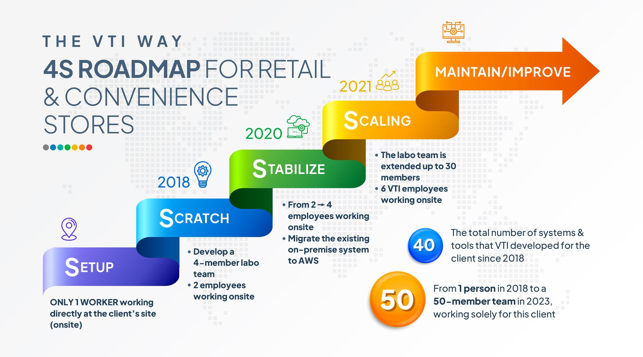 case-study-how-it-outsourcing-transformed-a-convenience-store-chains-operations